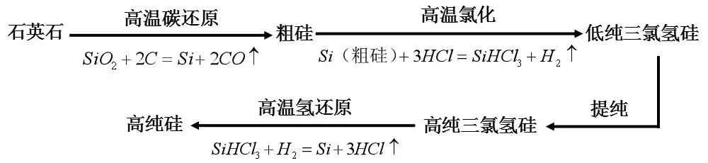 Understanding Semiconductor Materials