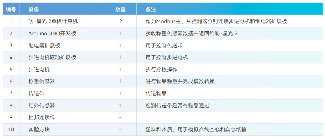 Saifang Technology RISC-V PLC Industrial Automation Solutions