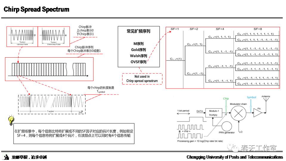 Research and Standards Interpretation of LoRa Technology