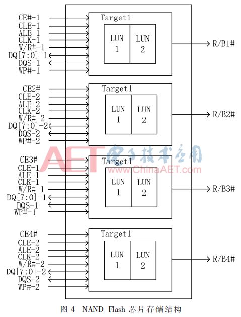 Design of Portable Signal Acquisition System Based on FPGA and NAND Flash