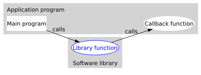 C Language Callback Functions: Essential Skills to Enhance C Techniques