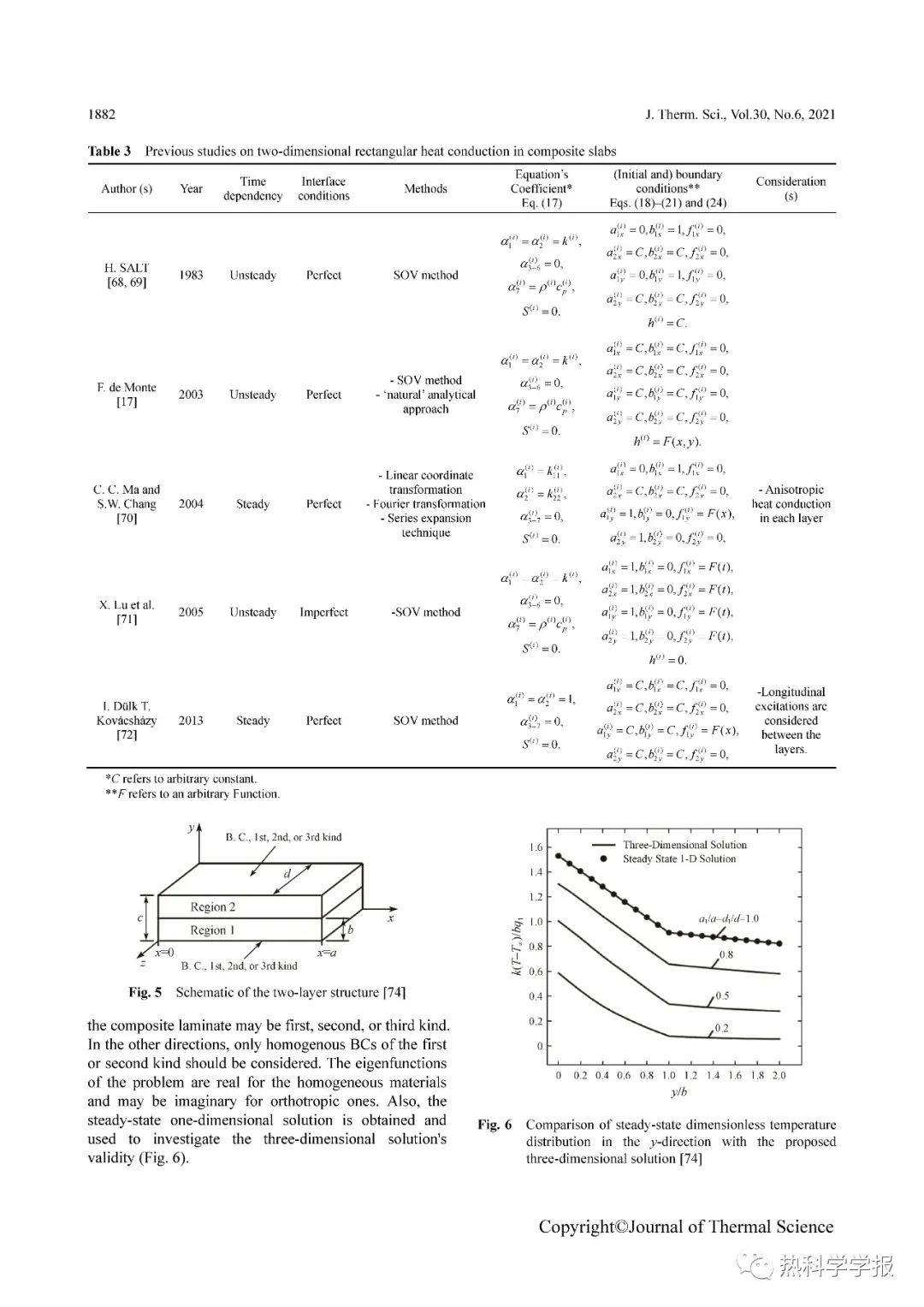 A Comprehensive Review on Multi-Dimensional Heat Conduction
