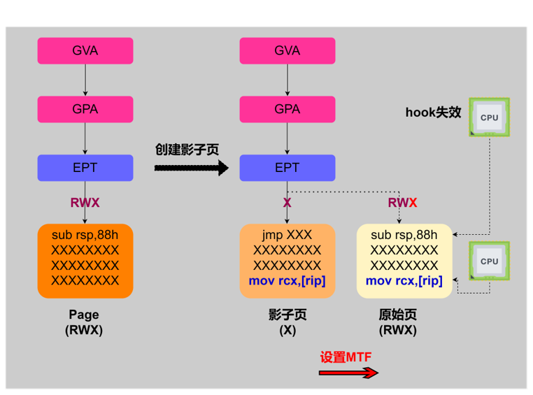 2022 SDC Topic Review: Next-Gen Binary Analysis Tool Based on Hardware Virtualization Technology