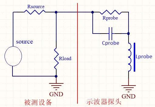 When to Use Oscilloscope Probes X1 and X10