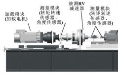Current Status and Trends of Core Components Technology in Robots