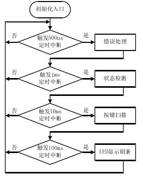 Research on AC Servo Drive Based on CANopen Protocol (Part 1)