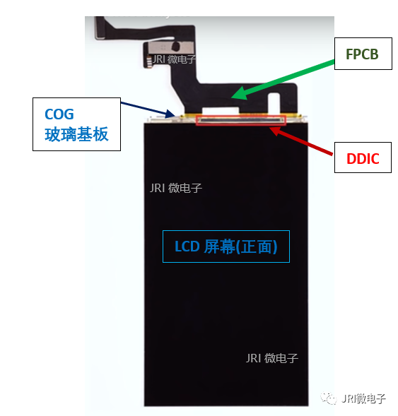 Mobile Screen PCB Integration Structure: COG, COF, COP
