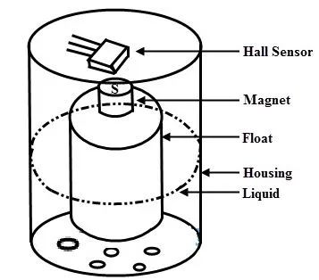 Introduction to Hall Effect Sensors