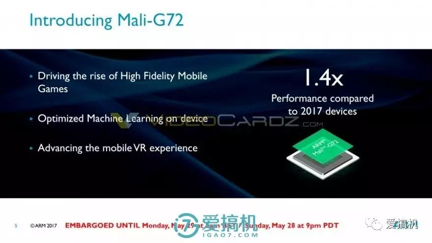 Next Generation Unveiled! A55/A75/Mali G72 Architecture Exposed and Explained