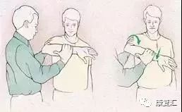 Detailed Guide to Shoulder Joint Physical Examination for Rehabilitation