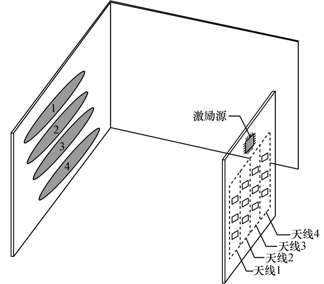Design of Microwave Radar for Human Attitude Detection