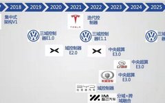 Comparison of Progress in Electronic and Electrical Architecture Among Major Automakers
