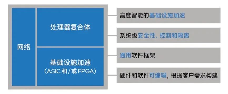 Understanding CPU, GPU, NPU, TPU, DPU, and IPU
