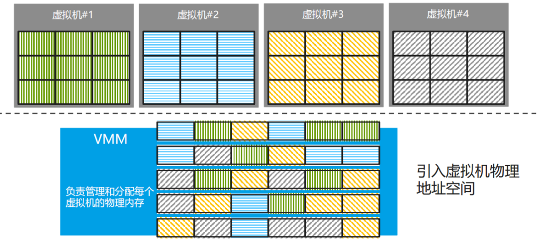 Introduction to Computing Virtualization Basics