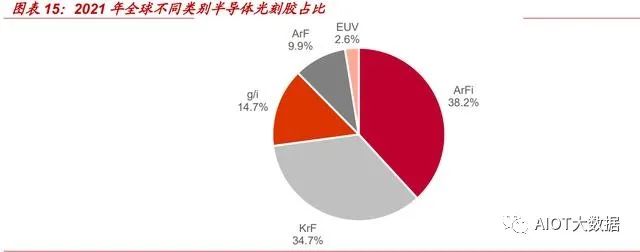 In-Depth Report on the Need for Alternatives in the Photoresist Industry