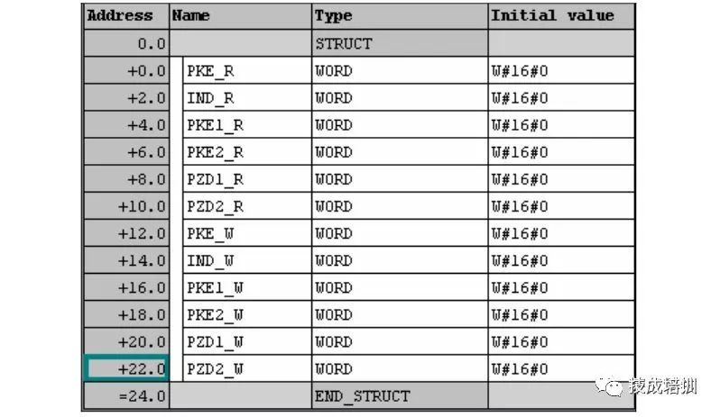 Implementing Communication Design Between Inverter and PLC