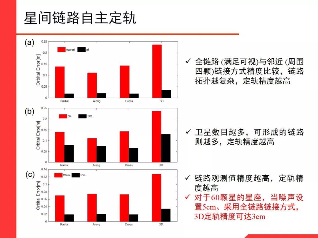 Professor Li Xingxing: Multi-GNSS Real-Time Precise Positioning and Its Low Orbit Enhancement