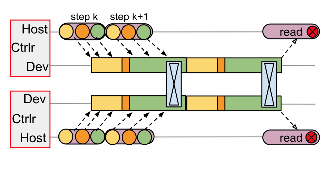Understanding Pathways: Single-controller vs Multi-controller