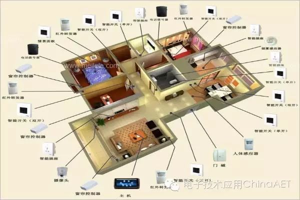 Working Principle and Structure of Smart Home Control System