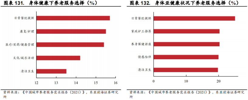 Smart Elderly Care: Industry Overview, Segmentation, and Investment Opportunities