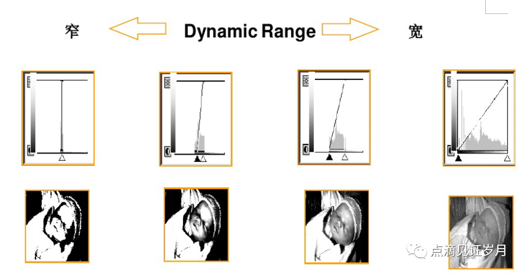 Understanding and Adjusting Parameters of Color Doppler Ultrasound Machines