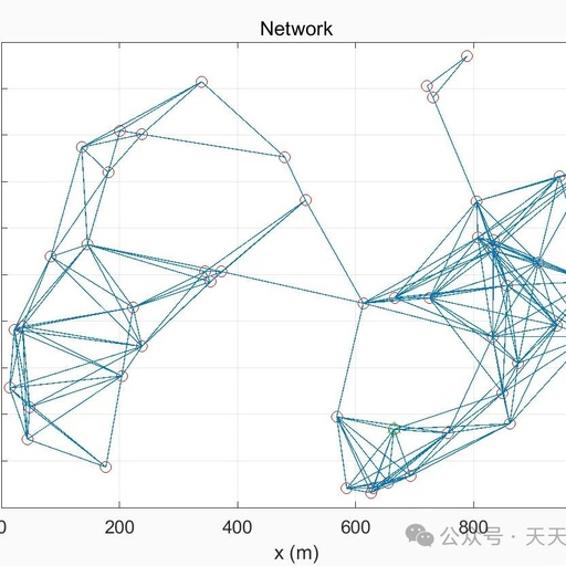 Improvement of Wireless Sensor Network Routing and Packet Delivery Based on Mamdani Fuzzy Inference System