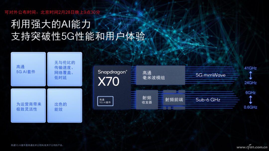 Qualcomm's Wireless Triad: Snapdragon X70, Wi-Fi 7, M.2 5G Module