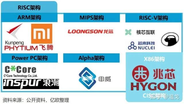 Analysis of the Current State of Chinese Chips