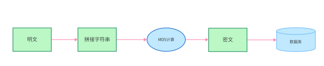 Understanding MD5 and RSA Encryption in Automation