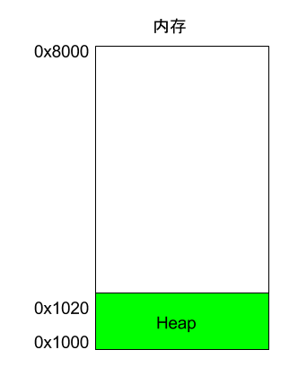 Introduction to Assembly Language: Underlying Principles