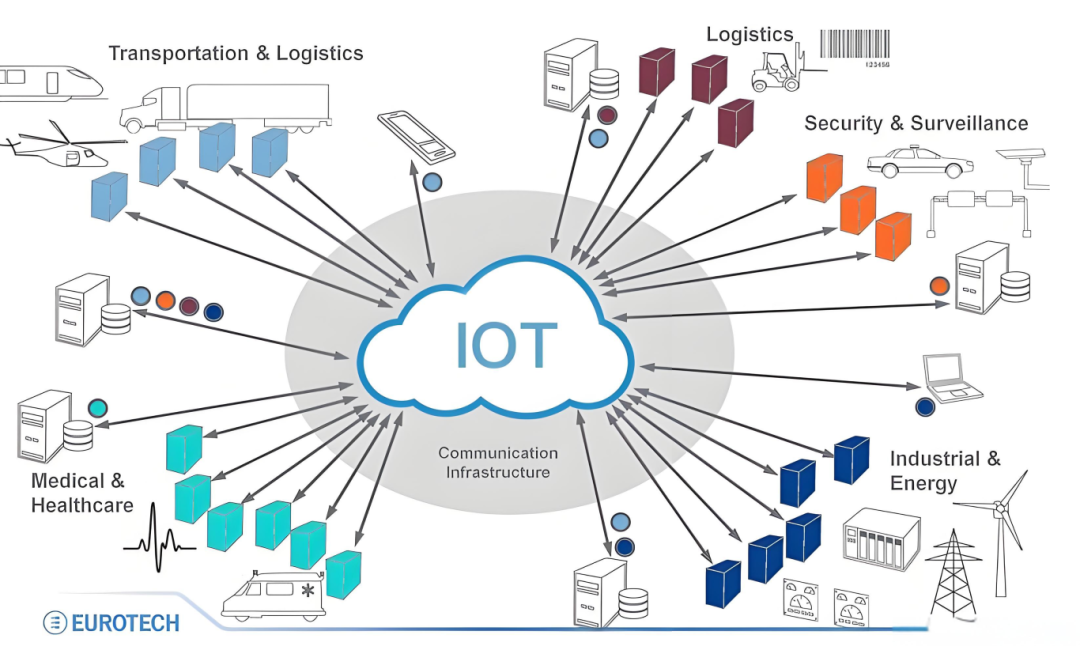 Understanding MQTT Protocol in IoT: New Testing Opportunities