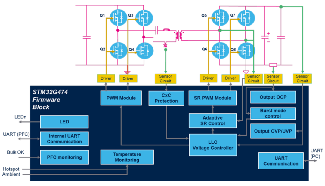3KW Communication Power Supply Solution Based on STM32G474RBT6 MCU