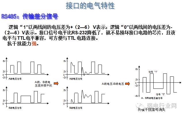 Differences Between RS232 and RS485 Serial Data Interfaces