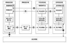 Research on IoT Security Protection Technology Based on NB-IoT