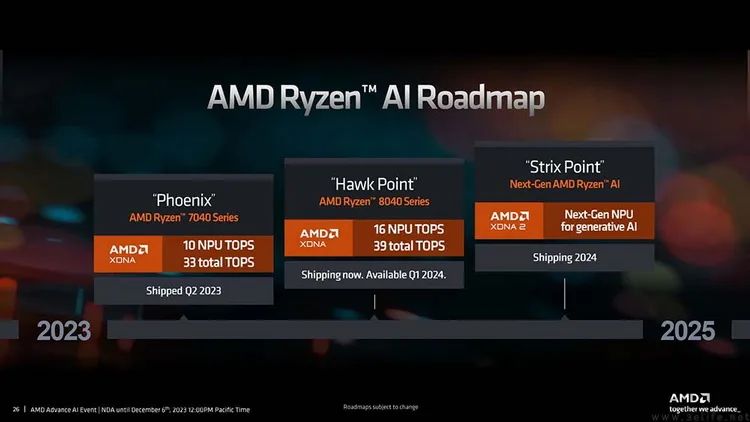 Who Is the Main Character of the AI PC: CPU, GPU, or NPU?