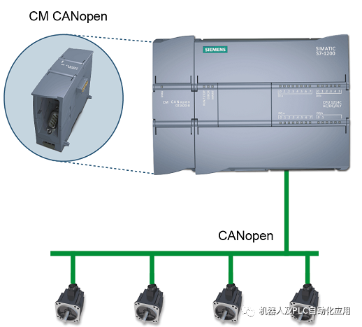 CM CANopenS7-1200 PLC CANopen Master/Slave Module