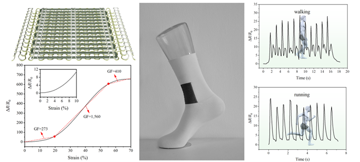 Seamless Integrated Fiber-Based Resistive Flexible Strain Sensor