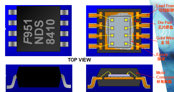 Explaining The Packaging And Testing Process Of IC Chips