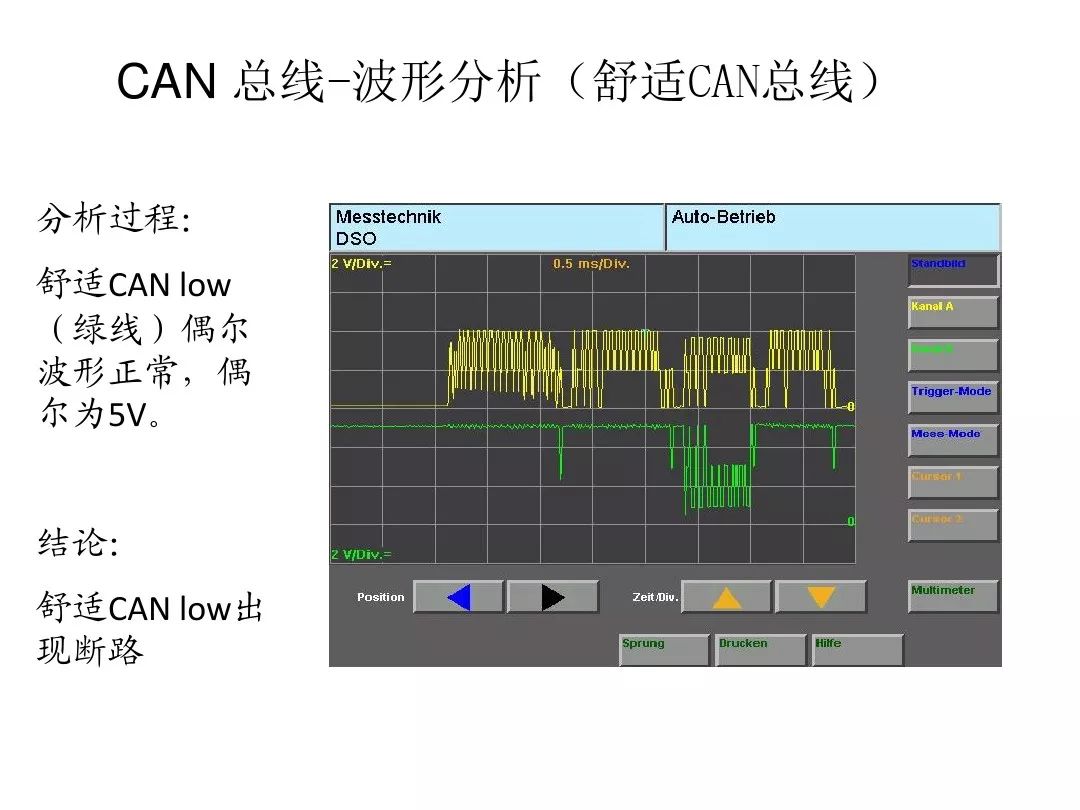 Detailed Explanation of Automotive CAN Bus