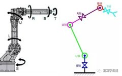 Understanding the Composition and Classification of Industrial Robots
