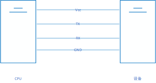 UART Serial Bus Protocol