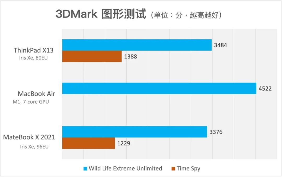 AI Benchmarking on MacBook Air and ThinkPad