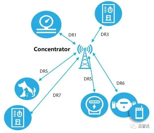How the High-Performance, Low-Cost LoRa Core LLCC68 Chip Helps Traditional Small Wireless Connectivity Market