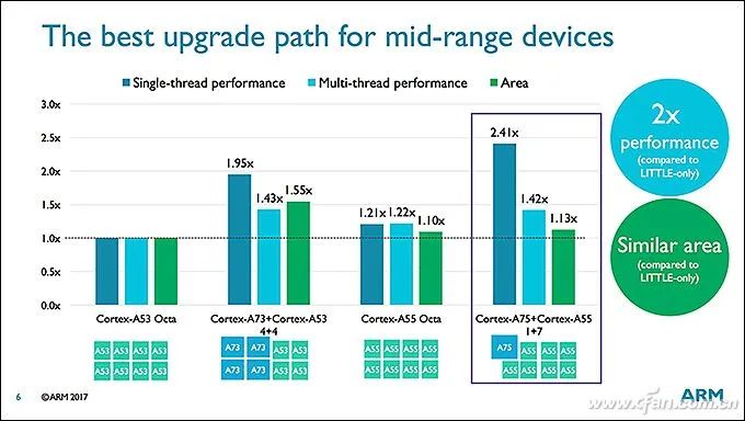 Why Snapdragon 865 Is the Most Powerful? Understanding CPU and GPU Architecture!