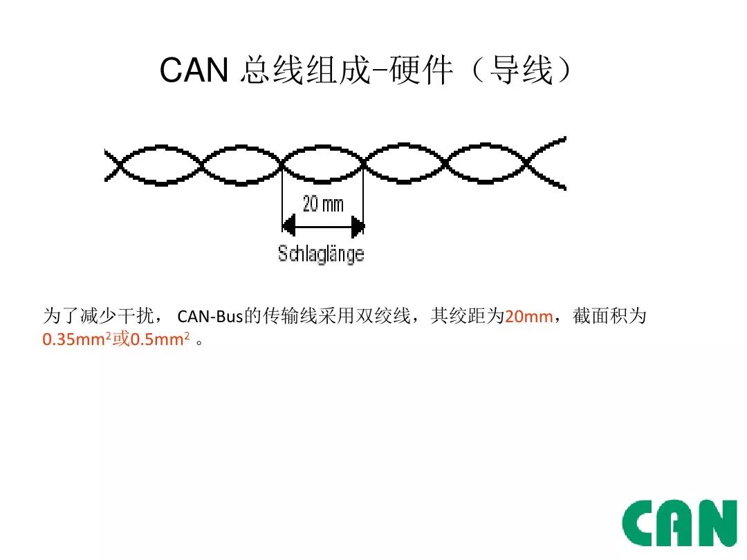 Detailed Explanation of Automotive CAN Bus