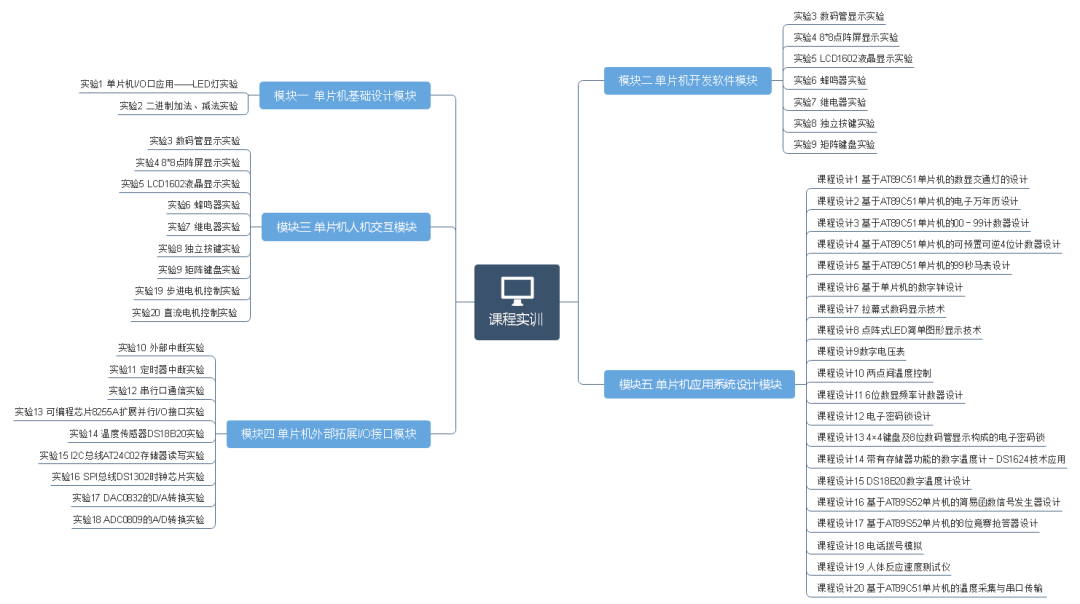 Microcontroller Principles and Applications Course