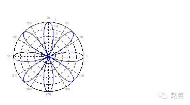 Quick Start Guide to MATLAB (Plotting)
