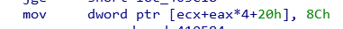 Understanding Common Encryption and Decryption Algorithms
