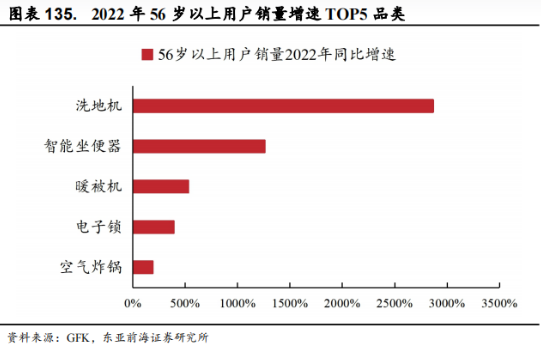 Smart Elderly Care: Industry Overview, Segmentation, and Investment Opportunities