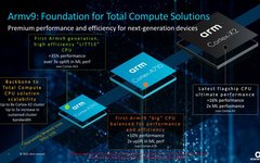 Which 5G Processor Has the Highest Frequency?